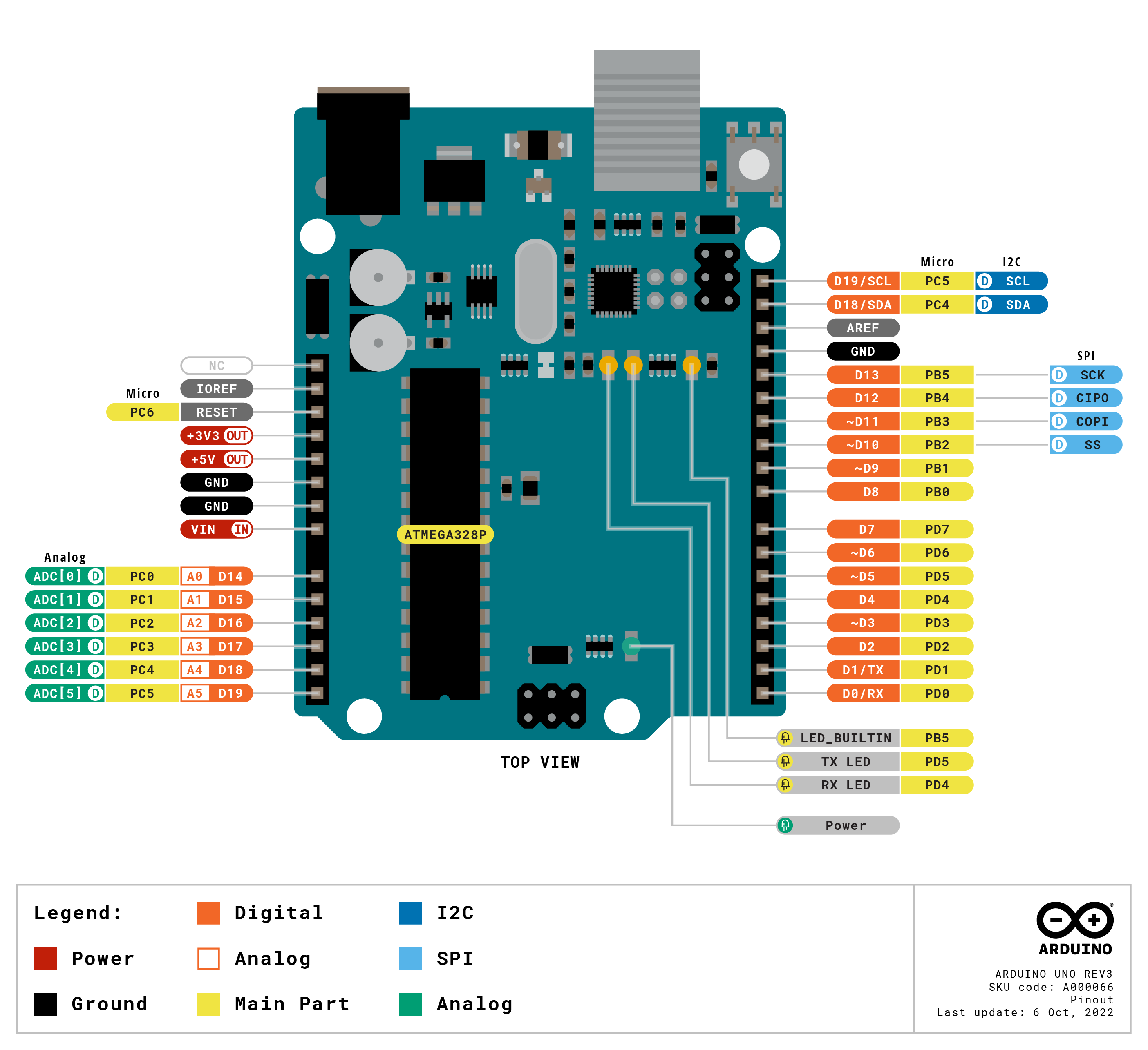 Arduino
