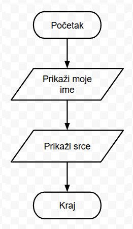 MakeCode