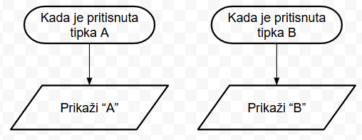 MakeCode