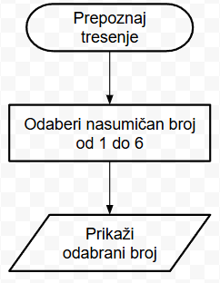 MakeCode