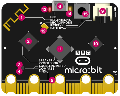Micro:bit V2