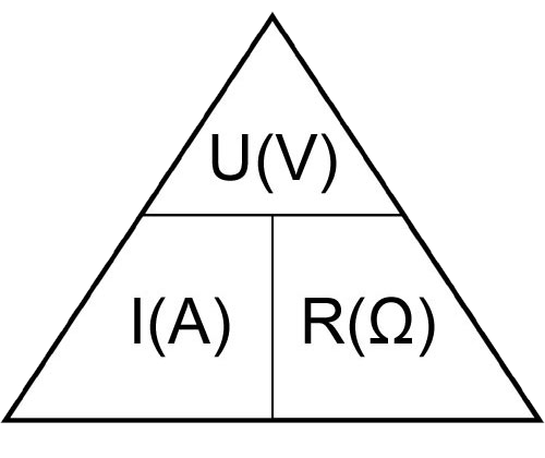 Trokut Ohmovog zakona